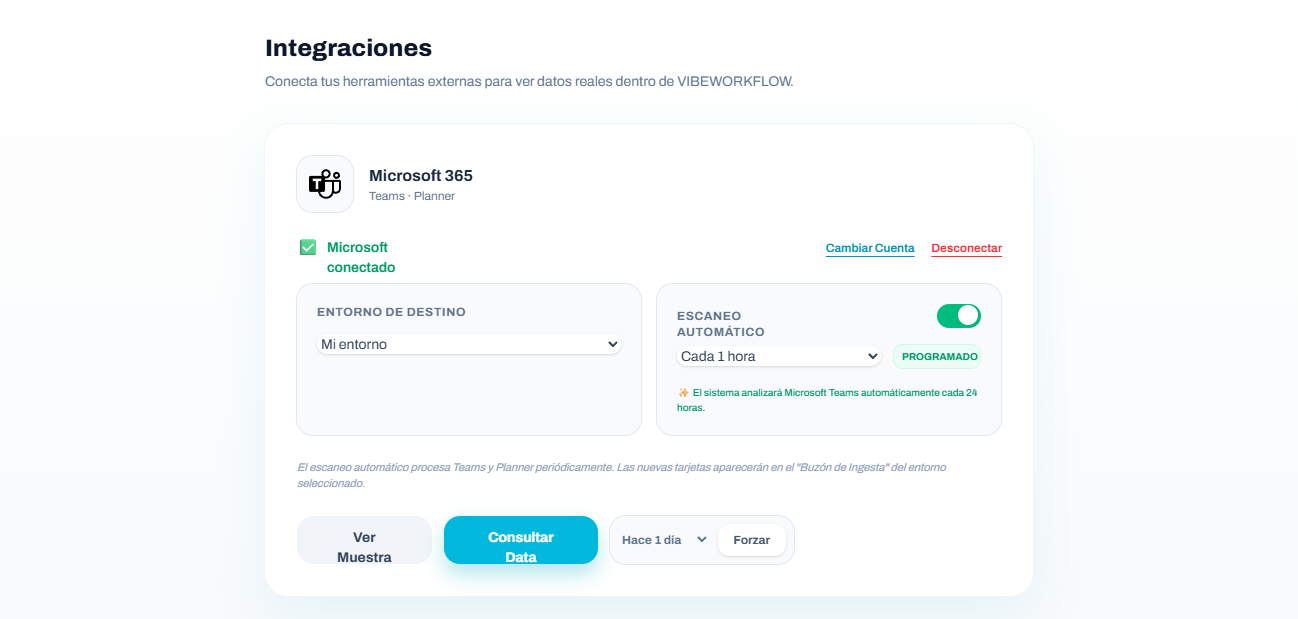Panel de integraciones de VIBEWORKFLOW — recolección autónoma de información operacional de la empresa