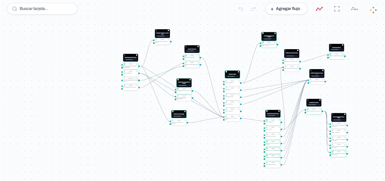 Vista del macroflujo operacional en VIBEWORKFLOW — nodos de acción, solución y conexiones entre áreas