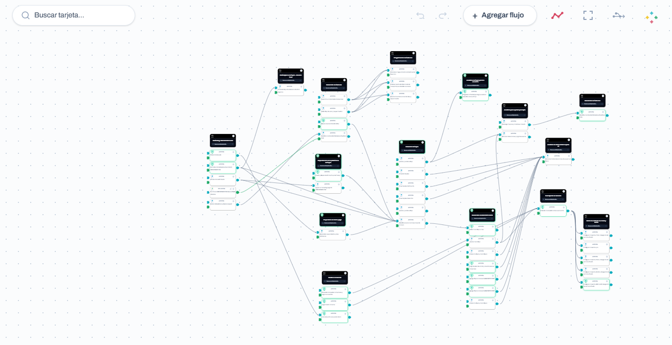 Canvas de macroflujo operacional en VIBEWORKFLOW mostrando nodos de proceso conectados