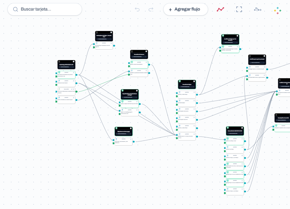 Canvas de macroflujo de aprobaciones en VIBEWORKFLOW