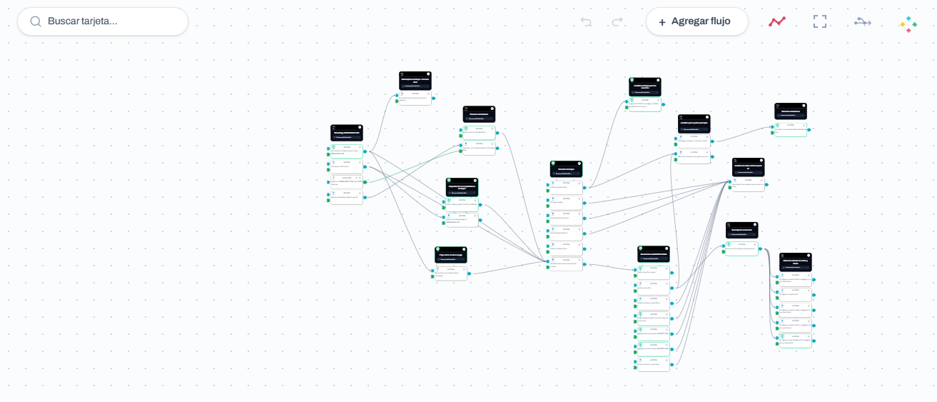 Canvas de macroflujo operacional en VIBEWORKFLOW mostrando nodos de proceso de inventario y reposiã³n automática