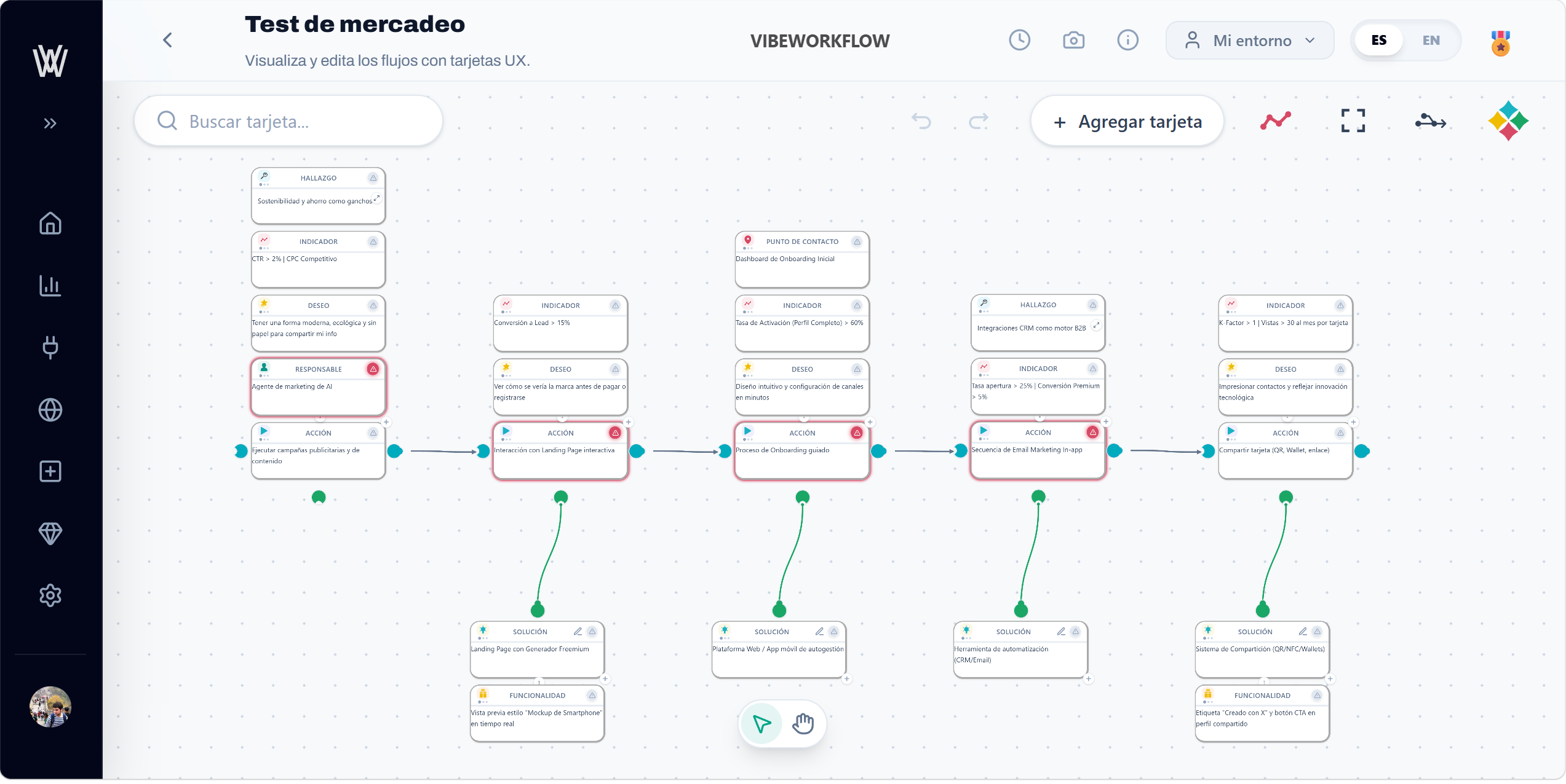 Flujo de test de mercadeo en VIBEWORKFLOW con nodos multicolor: acciones, soluciones, indicadores y responsables visibles