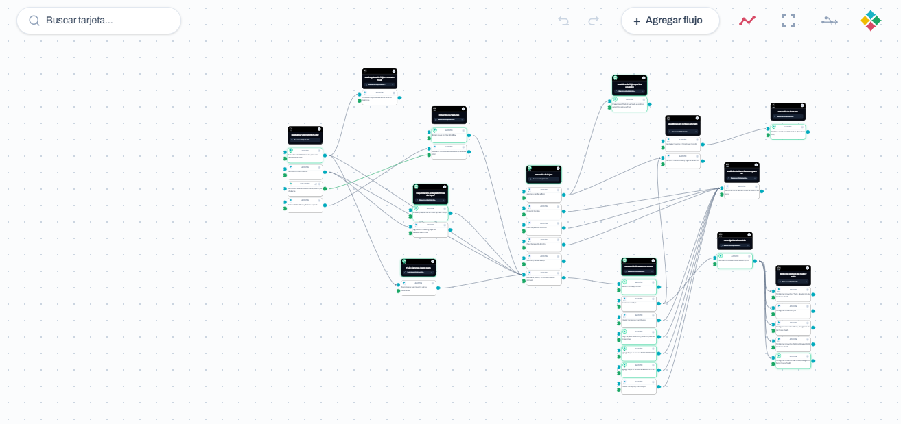 Canvas de macroflujo operacional en VIBEWORKFLOW mostrando nodos interconectados de procesos empresariales