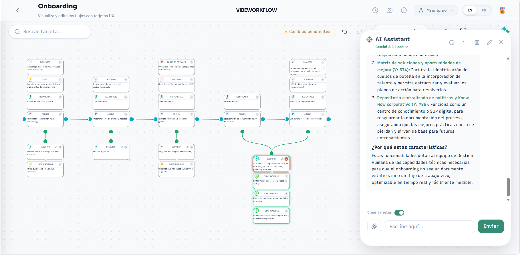Canvas de proceso de onboarding en VIBEWORKFLOW con nodos de incorporación de empleados y asistente de IA